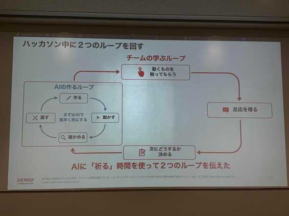 開発サイクルの中にAIの作るループが入ってる様子